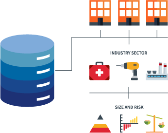 Business Landscape database
