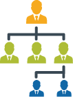 Customer Analysis